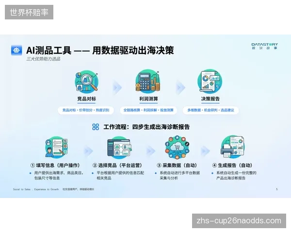 运营提效阶段服务端提效客服响应机制 提升用户满意度